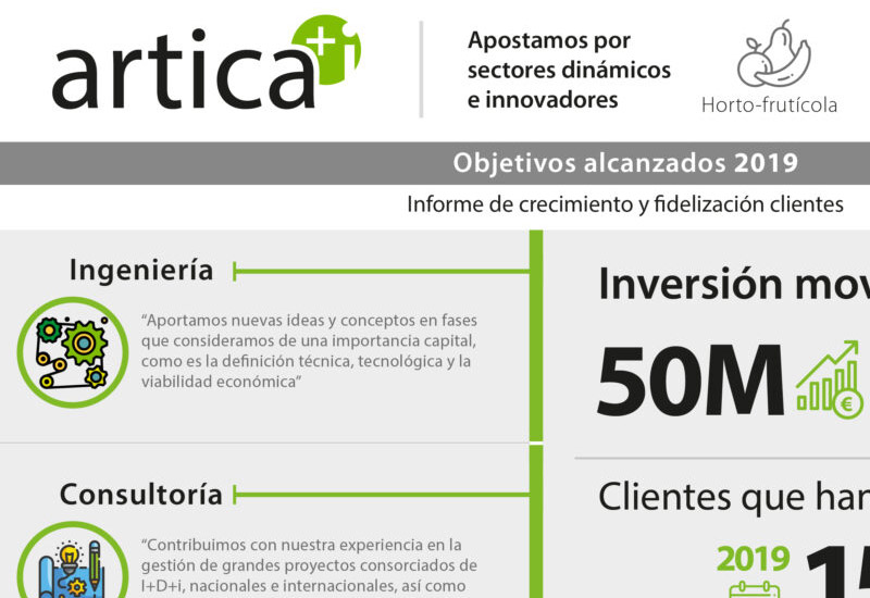 articai | artica+i CIERRA 2019 CON GRANDES CIFRAS Y MEJORES PROPÓSITOS PARA 2020