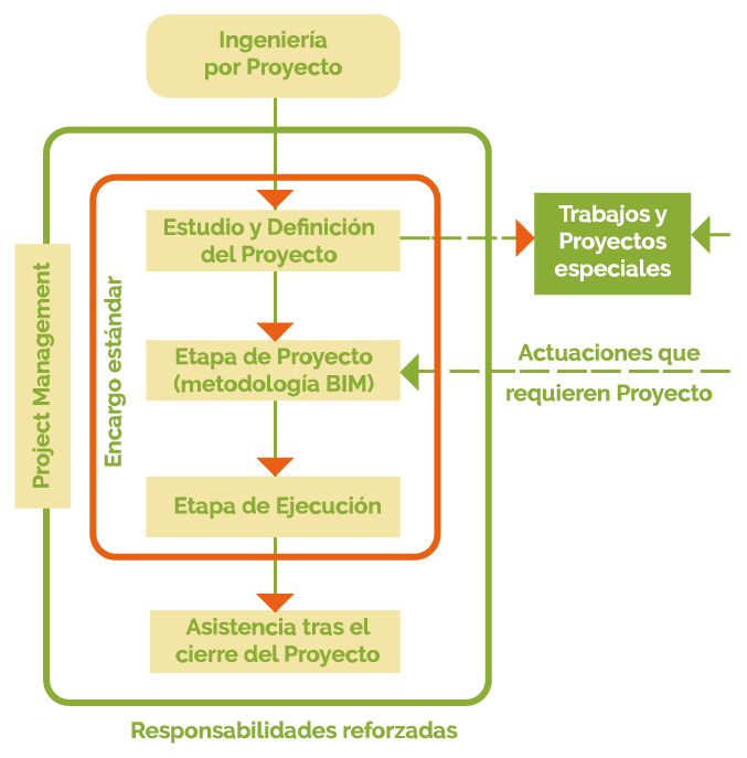 Imagen para ilustrar el servicio de ingeniería 