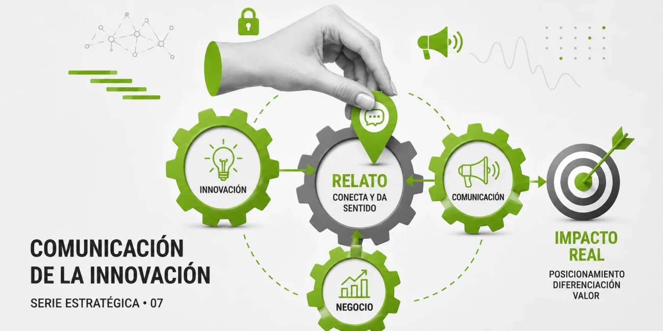 artica+i. i Magazine: imagen para el post "Cómo alinear innovación, negocio y relato para generar impacto real"