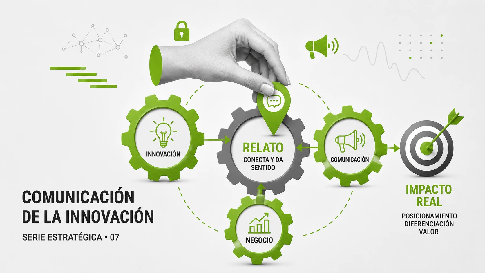 artica+i. i Magazine: imagen para el post "Cómo alinear innovación, negocio y relato para generar impacto real"